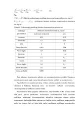 Aplinkos oro užterštumo kenksmingosiomis dujomis ir garais tyrimas 2 puslapis