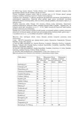 Aplinka ir triukšmas 3 puslapis