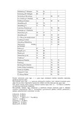 Aplinka ir triukšmas 5 puslapis