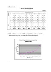 Dvizonio elektrostatinio oro valymo filtro efektyvumo nustatymas 7 puslapis