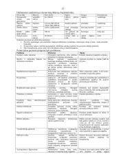 Chirurgijos pagrindai 12 puslapis