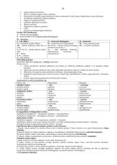 Chirurgijos pagrindai 14 puslapis