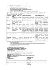 Chirurgijos pagrindai 3 puslapis