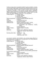 Austrija ir jos charakteristika 2 puslapis