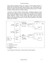 B-ISDN architektūra 11 puslapis