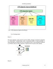 B-ISDN architektūra 14 puslapis