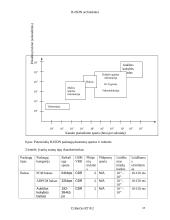 B-ISDN architektūra 18 puslapis
