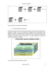 B-ISDN architektūra 8 puslapis