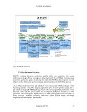 B-ISDN architektūra 10 puslapis