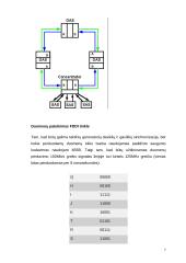 FDDI ir CDDI tinklai 7 puslapis