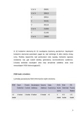 FDDI ir CDDI tinklai 8 puslapis