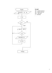 Algoritmų namų darbai 3 puslapis