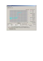 Cache Burst 32 PC testavimo programa 4 puslapis