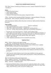 Prancūzija direktorijos metais