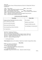 Prancūzija direktorijos metais 2 puslapis