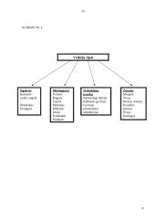 M. Vainilaičio eiliuotų pasakų veikėjų tipologija 15 puslapis