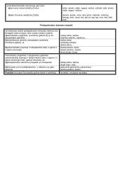 Kirčiavimo taisyklės 2 puslapis