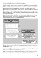 Pelno mokesčio įstatymo apžvalga 14 puslapis