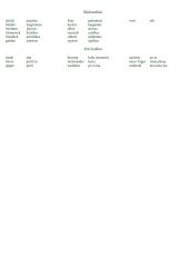 Vokiečių kalbos daiktavardžiai 2 puslapis