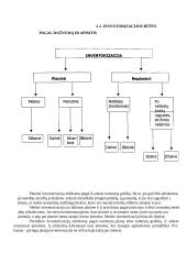 Inventorizacija ir apskaita 4 puslapis