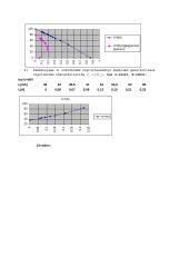 Nuolatinės srovės generatoriaus bandymas 2 puslapis