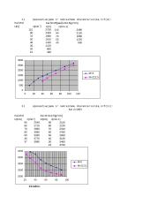 Lygiagrečiojo žadinimo variklis 2 puslapis