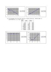Vienfazio transformatoriaus bandymai 2 puslapis
