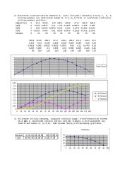 Selsinų bandymas 2 puslapis