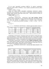 Įmonės veiklos apskaita. Klausimai medžiagai įsisavinti 17 puslapis