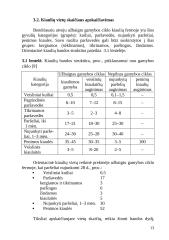 Kiaulių fermų technologinis projektavimas 13 puslapis