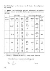 Kiaulių fermų technologinis projektavimas 16 puslapis