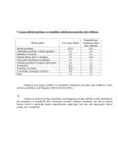 Namų ūkio išlaidų skaičiavimas 15 puslapis