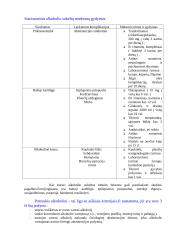 Alkoholizmas ir priklausomybė 2 puslapis