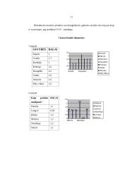 Studentų, studijuojančIų vvf, savęs vertinimas 11 puslapis