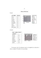 Studentų, studijuojančIų vvf, savęs vertinimas 13 puslapis
