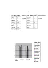 Studentų, studijuojančIų vvf, savęs vertinimas 14 puslapis