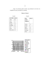 Studentų, studijuojančIų vvf, savęs vertinimas 10 puslapis