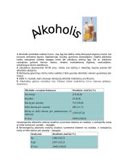 Alkoholis bei alkoholio produktai