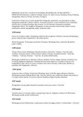 Lietuvos istorinės datos 6 puslapis