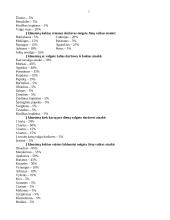 Tiriamasis vaisių darbas 7 puslapis