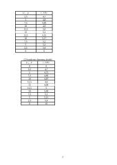 Priverstinių elektromagnetinių virpesių ir įtampų tyrimas 2 puslapis