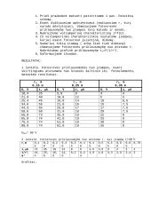 Išorinio fotoefekto dėsningumų nustatymas 2 puslapis