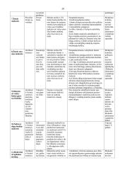 Apskaita - mokesčių sistema 19 puslapis