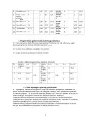 Metalo apdorojimo cecho elektros sistema 9 puslapis