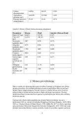 Ketvirtoji nuo Saulės planeta Marsas 4 puslapis