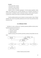 Sprendimų parengimas, priėmimo ir jų įgyvendinimo procesai (teorija ir praktika) 10 puslapis