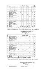 Namų ūkio išlaidų statistika 3 puslapis