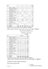 Namų ūkio išlaidų statistika 4 puslapis
