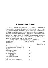 Individualios įmonės “Šernė” verslo planas 13 puslapis