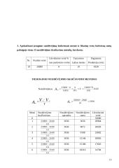 Verslininkas, jo funkcijos, pareigos ir teisės 13 puslapis